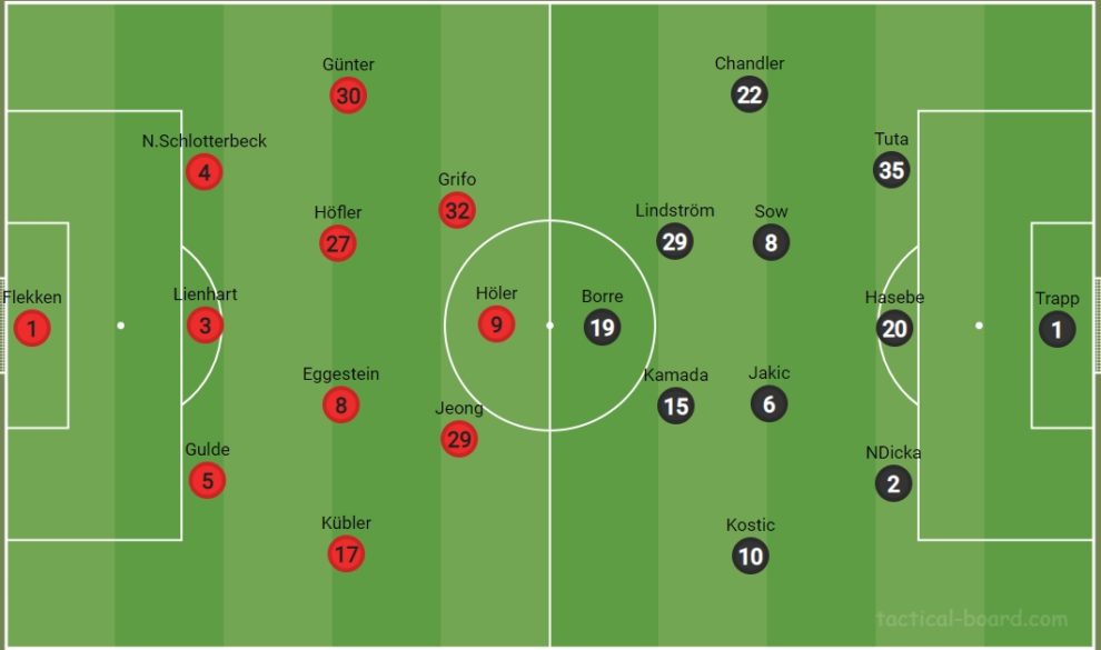 SC Freiburg vs Eintracht Frankfurt Das Duell der Liberos Balljungs Der Fußball Blog
