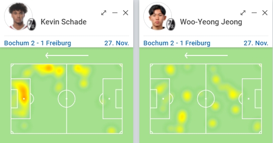 Heatmaps Schade Jeong
